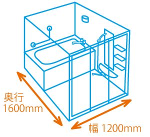 ユニットバスサイズの測り方